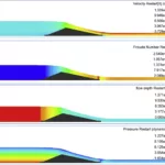 FLOW