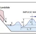 impulse wave