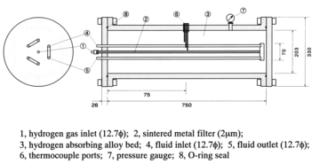 Simulation and evaluation of a hydrogen storage system using hydrogen ...