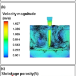 Fig. 1. (a) Dimensions of the casting with runners (unit: mm), (b) a melt flow simulation using Flow-3D software together with Reilly's model[44], predicted that a large amount of bifilms (denoted by the black particles) would be contained in the final casting. (c) A solidification simulation using Pro-cast software showed that no shrinkage defect was contained in the final casting.
