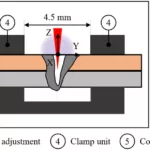 Welding