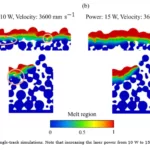 Porous structure in single-track simulations