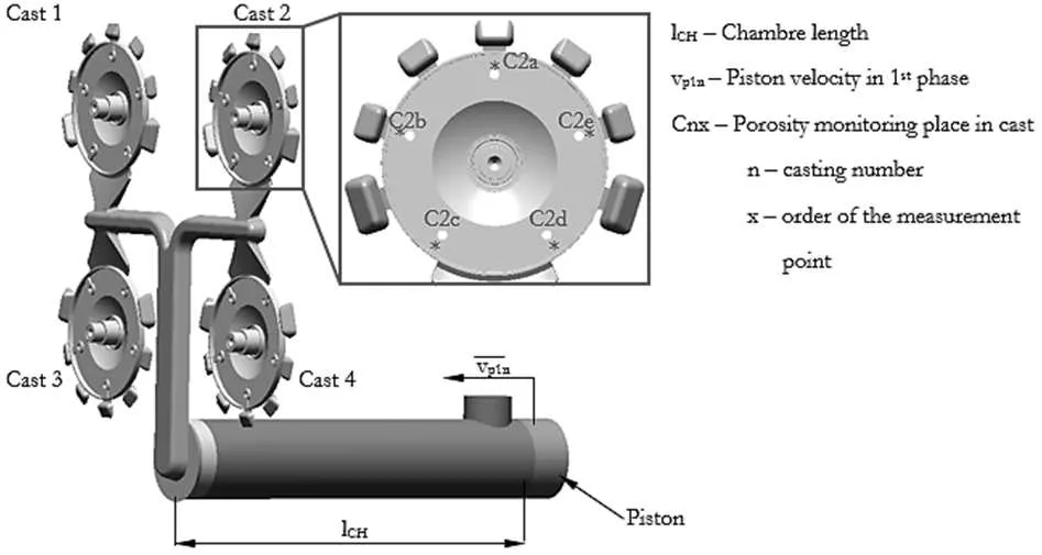 Fig. 3 Gating system and location of monitoring places