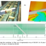 Skew bridge flow modelling (a) Plan view of experimental set up of DECKP, (b) 3D plan view of DECKP from Flow 3D