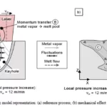 Schematic-model-representation