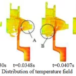 Result of Temperature