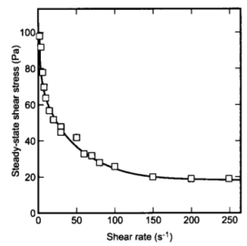 Figure 1. Steady-state shear stress a as a function of shear rate y in ...