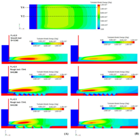 Numerical Simulations of the Flow Field of a Submerged Hydraulic Jump ...