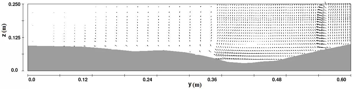 Three Dimensional Simulation of Flow Field around Series of Spur Dikes ...