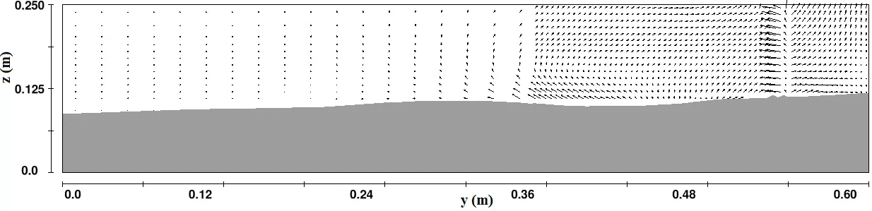 Three Dimensional Simulation of Flow Field around Series of Spur Dikes ...