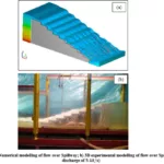 Numerical-modelling
