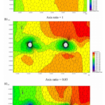 Figure 7 | Variation of flow field of elliptical bridge pier with different axis ratios under multi-year average flow. (a) Axis ratio ¼ 1. (b) Axis ratio ¼ 0.85. (c) Axis ratio ¼ 0.75. (d) Axis ratio ¼ 0.5. (e) Axis ratio ¼ 0.25. (f) Axis ratio ¼ 0.15. (continued.)