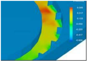 Figure 8. Flow pattern around the spur dikes in three dimensional form ...