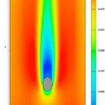 Fluid Velocity
