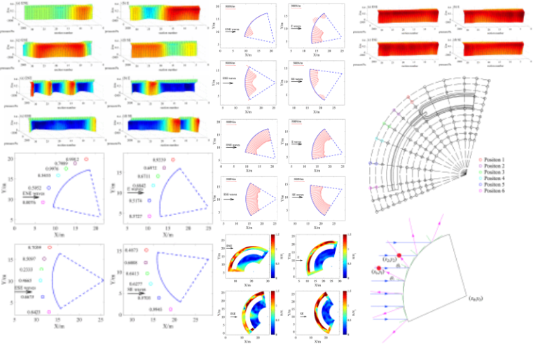 Interaction between oblique waves and arc-shaped breakwater: Wave ...