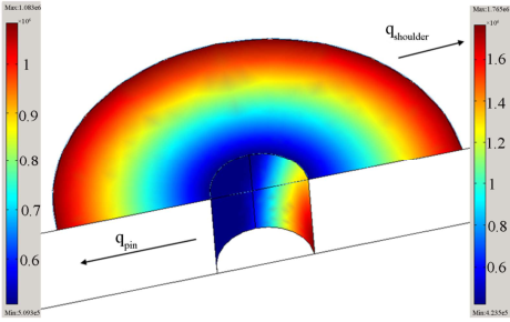 Figure 10 Distribution of the surface heat flux (W/m2) on the tool pin and shoulder for th Figure 10 Distribution of the surface heat flux (W/m2) on the tool pin and shoulder for th