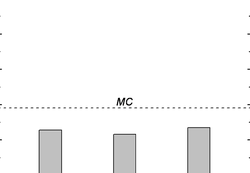 Fig. 12 Influences of the dwell time at the plunge depth of the tool on the (a) average