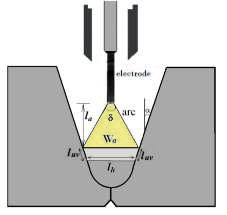 Fig. 2 A schematic view for melting area in the second pass
