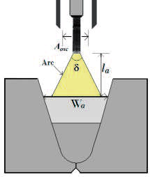 Fig. 3 Seam and arc with nozzle oscillation amplitude