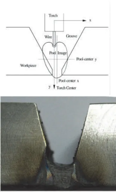 Fig. 4: 발진 중심과 이음매 중심선이 불일치할 때 발생하는 용융부의 비대칭 현상을 보여주는 실험 이미지 및 시뮬레이션 비교.