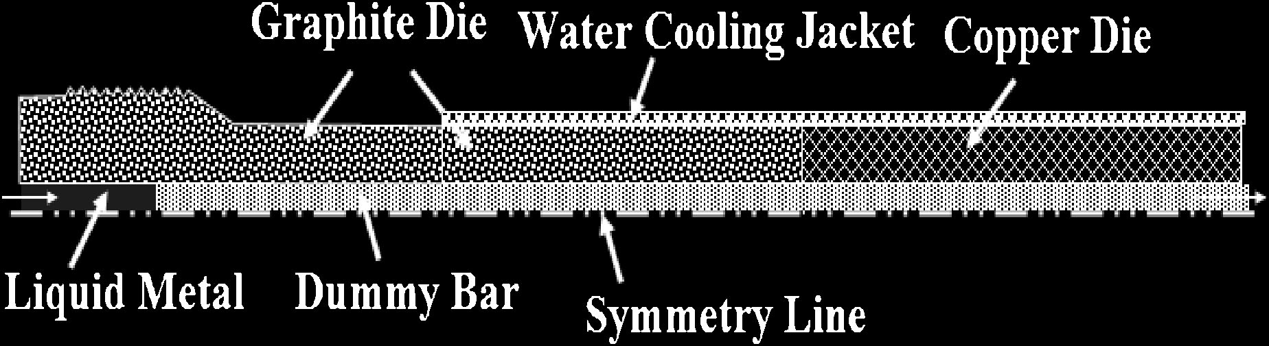 Fig. 4 Sketch of the physical model for HCC process