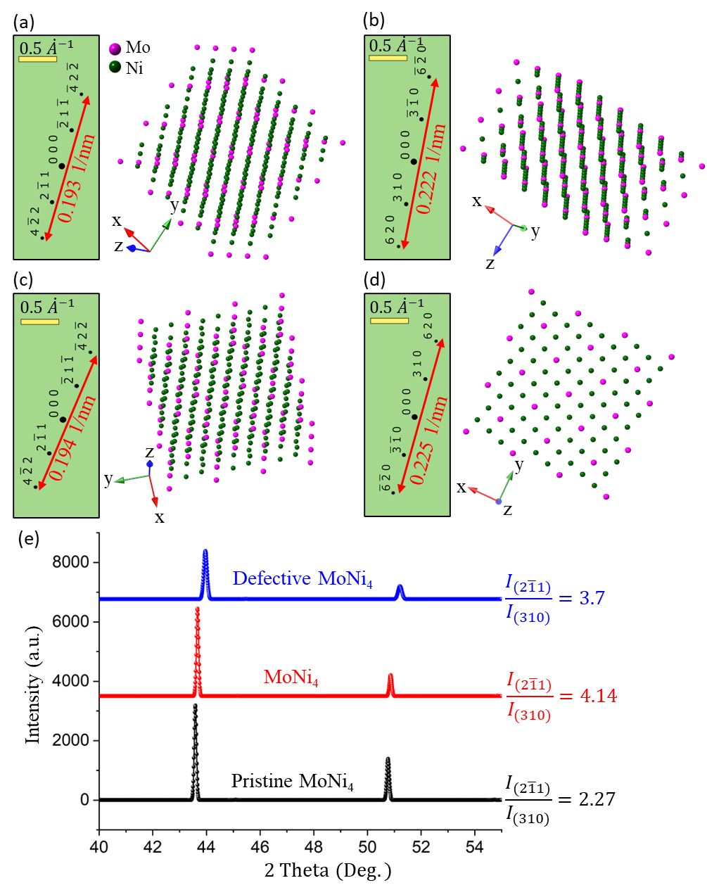 Figure 4