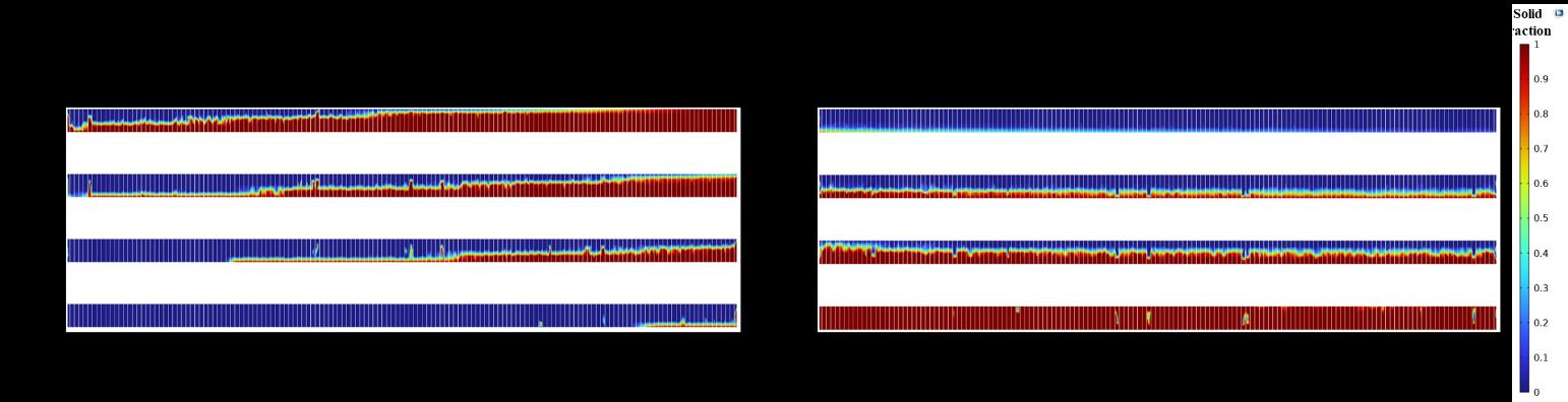 Fig. 5 Phase fraction contours of the PCM melting and solidification process Fig. 5 Phase fraction contours of the PCM melting and solidification process