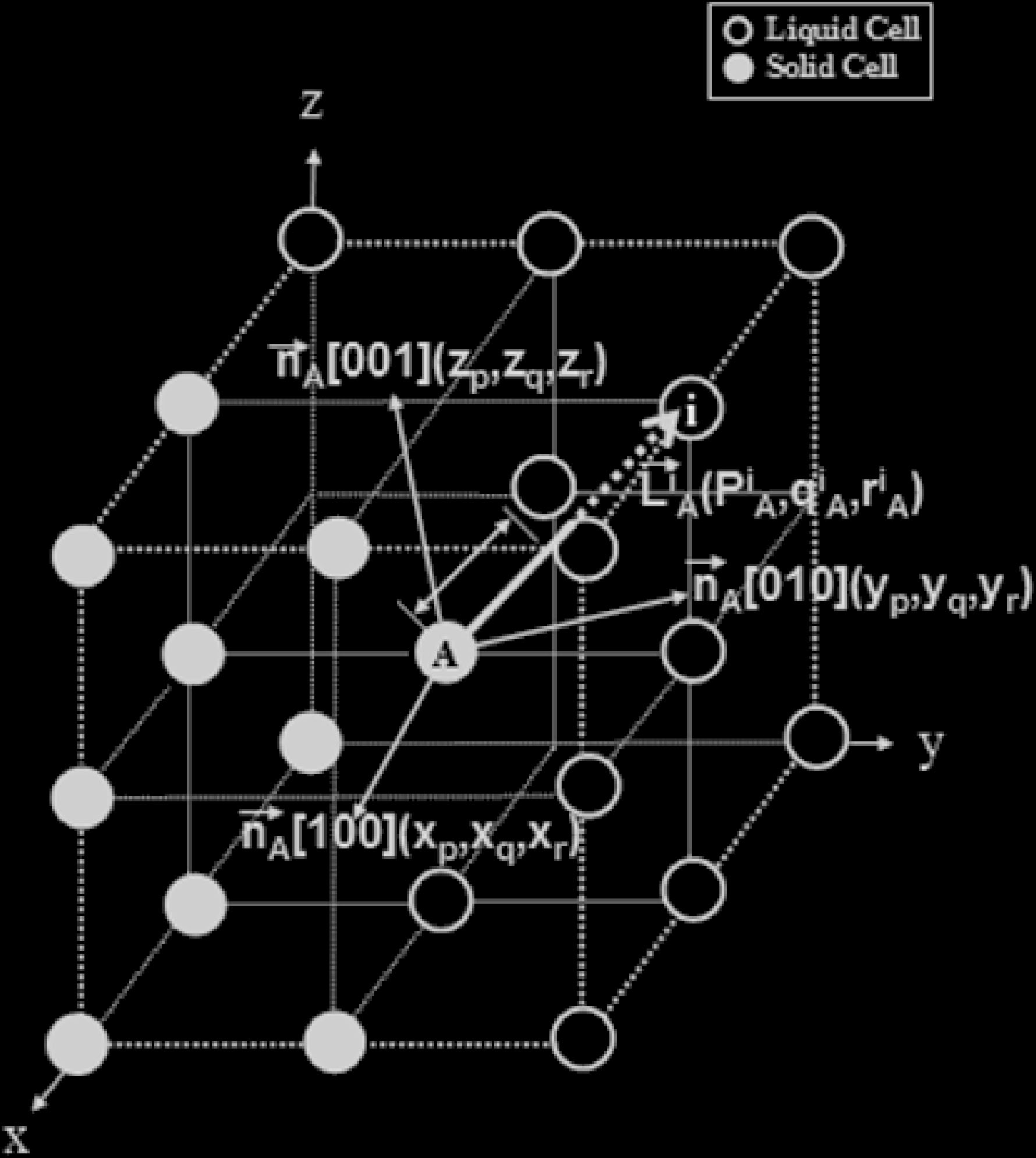 Fig. 5 Schematic diagram of the growth algorithm used in the CA model