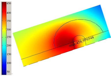 Figure 6 Temperature distribution in (a) run# 9 and (b) the optimum solution (see also Ta Figure 6 Temperature distribution in (a) run# 9 and (b) the optimum solution (see also Ta