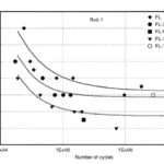 Figure 1. Influence of artificial defect.