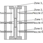 Fig. 2. Section of the research mold and casting, zones and nozzles