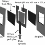 Figure 1. Schematic of the thin-sample shear cell used for synchrotron radiography experiments on Al-Cu samples. N.B. samples were 180 μm thick in experiments on steels.