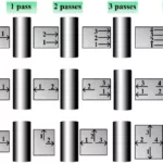 To examine the microstructure in detail, IPF maps of the as-annealed AZ31 Mg alloy sheets