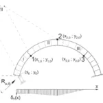 Figure 1: Virtual displacement diagrams in the initial configuration of the masonry arch.