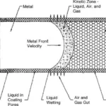 Figure 3. Schematic of the foam degradation process. Source: [43].