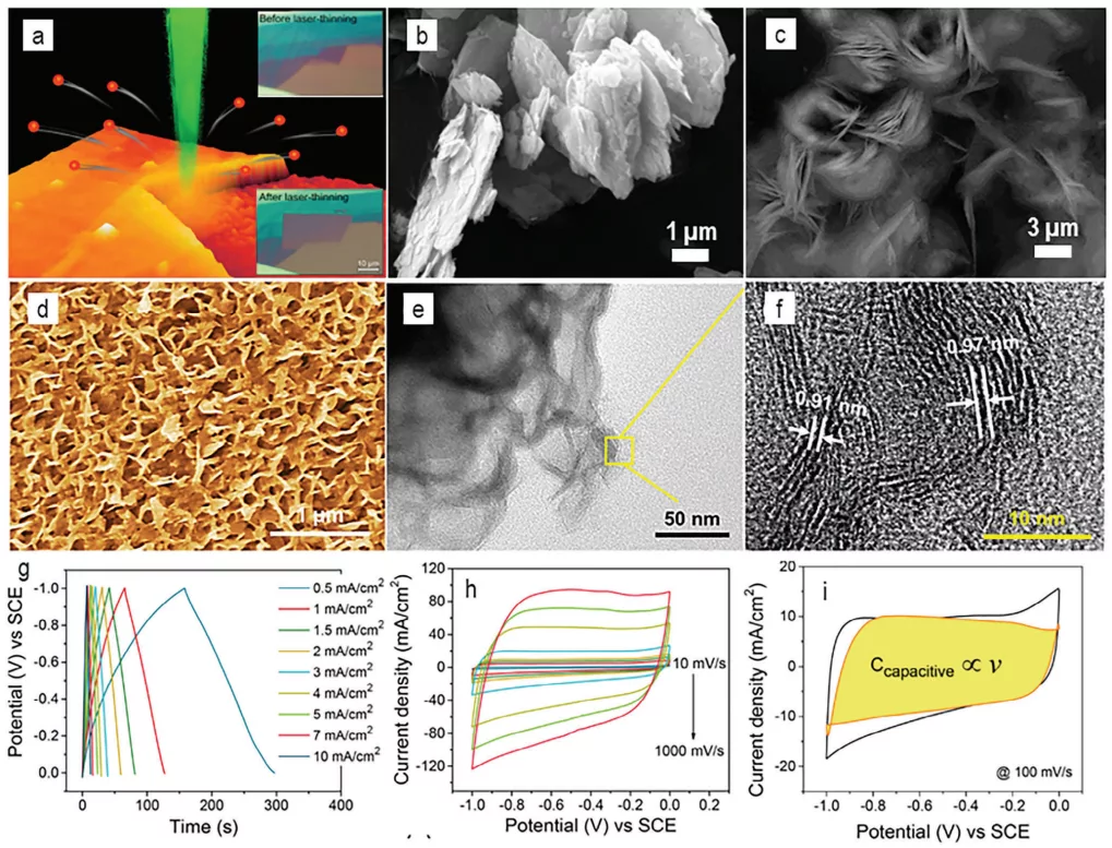 Figure 4. a) Schematic illustration of laser-MoS2 interaction and ...