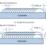 Fig. 2 Single and padding weld bead geometry diagram