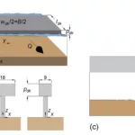 Figure 1. Diagram sketch and notation. (a) Perspective view of tested conditions, scour definition, and deck view; (b) longitudinal view with dimension of the two tested decks (in cm); (c) locations of Figure 1. Diagram sketch and notation. (a) Perspective view of tested conditions, scour definition, and deck view; (b) longitudinal view with dimension of the two tested decks (in cm); (c) locations of sampled velocities at section x = 0 underneath the deck (in cm). sampled velocities at section x = 0 underneath the deck (in cm).