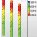Figure 5 The bending moment of #9 pile foundation legend