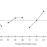 Figure 1: Grey relational grade.