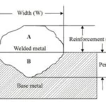 Fig 1 weld bead geometry