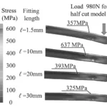 Fig. 11　The effect of fitting length on stress distribution at the standard conditions (Clearance (c): 0.05 mm, Wall thickness (t): 1.5 mm).