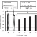 Fig. 20 Relationship between heat sink fin height and weight.