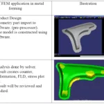 Table 2.2: Basic steps of FEM application in metal forming.