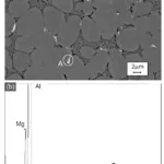 Figure 11. (a) Backscattered SEM micrograph showing the distribution of intermetallics along grain boundaries in the Al-Mg-Si diecast alloy, and (b) EDS diagram showing the elements in particle A.