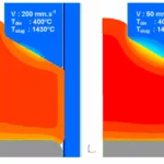 Fig. 7 Temperature distribution in part test for two die speeds (thermal exchange coefficient 10 kW m−2)