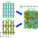 Fig. 1: Illustration of the atomic configuration of SrTiO3, SrFeO2.5 and SrTi1-xFexO3-0.5x lattices. The SrTi1-xFexO3-0.5x can be regarded as a mix of SrTiO3 and SrFeO2.5 with disorder of Fe and Ti cations.