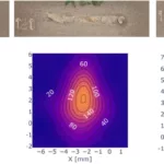 Fig. 7: 전류 크기에 따른 아크 압력 분포 등고선도