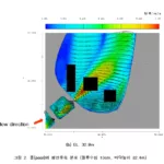 FLOW Vector